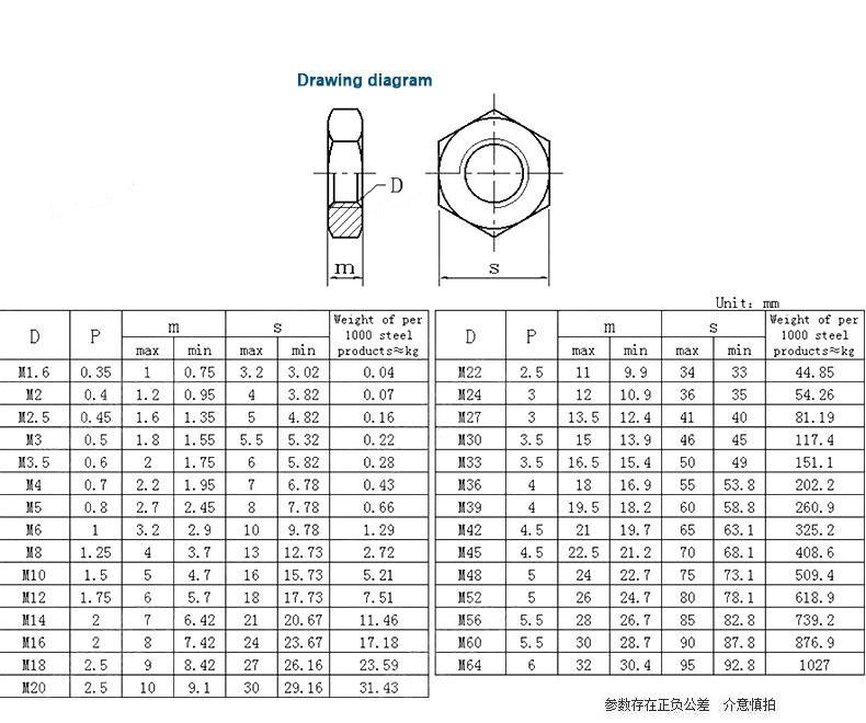 廠家直銷304不銹鋼GB6172六角薄螺母扁螺帽薄螺帽M5~M30